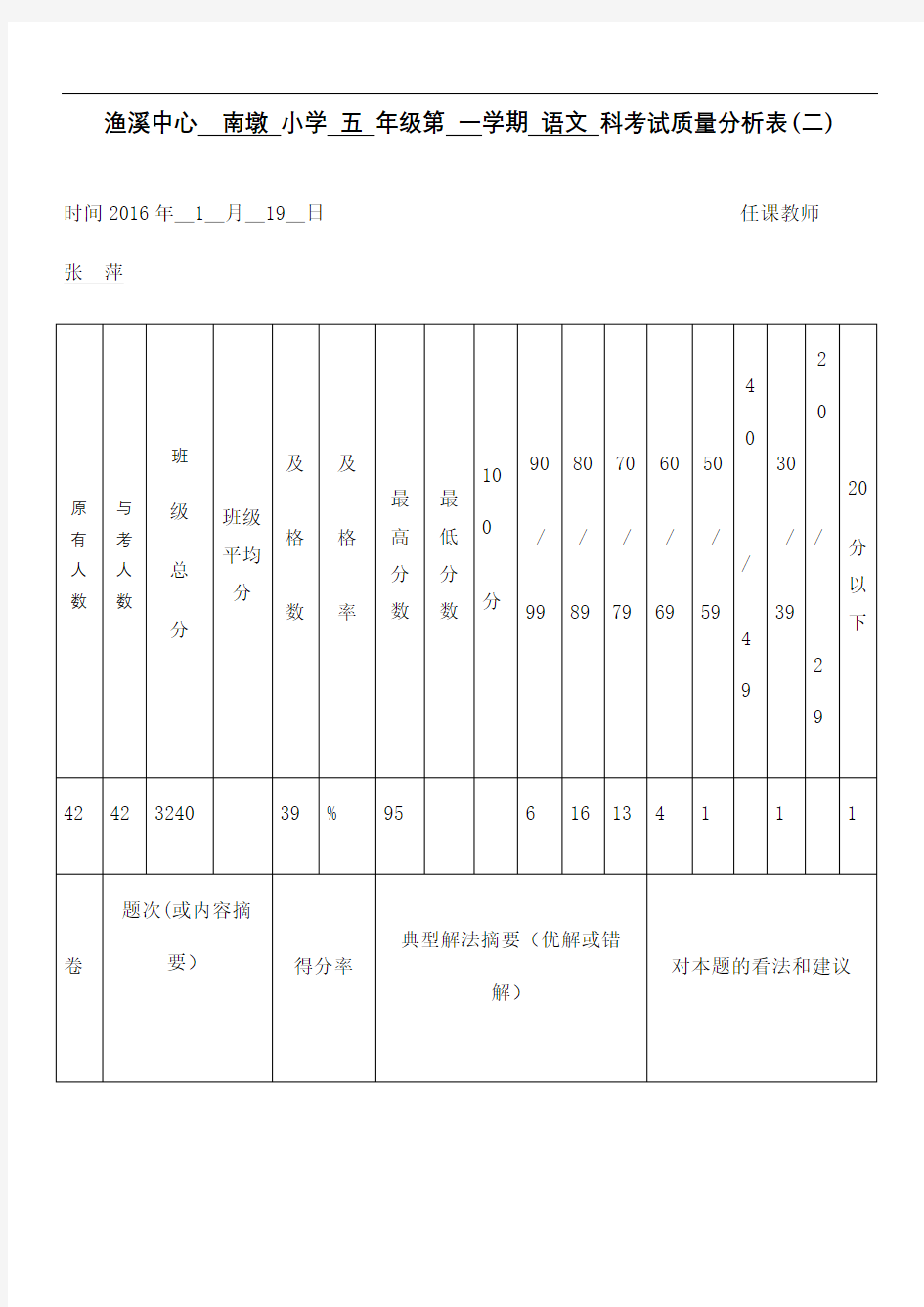 考试质量分析表精选文档