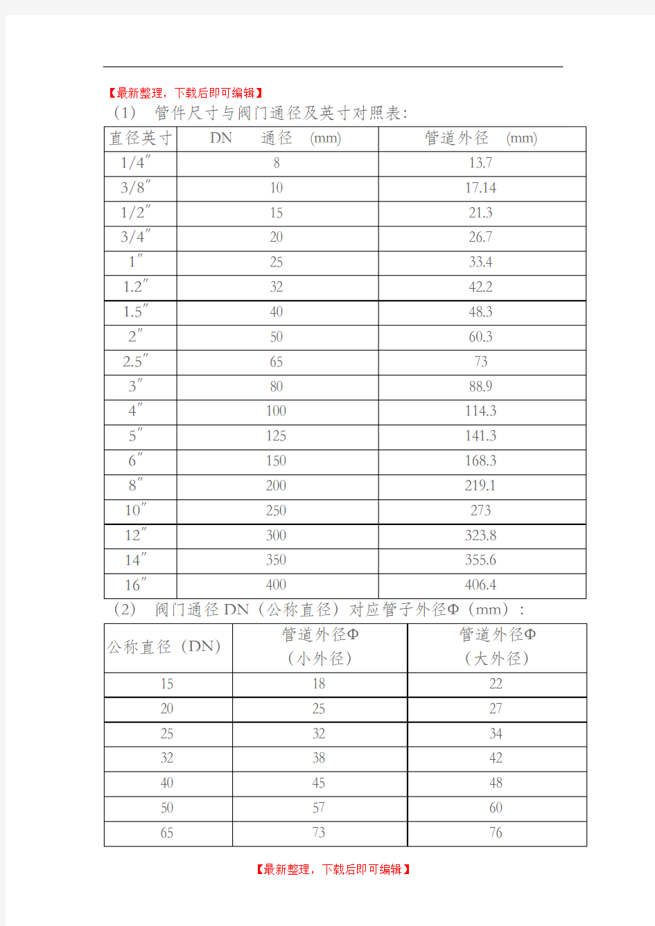 阀门通径(DN)与管径尺寸对照表(完整资料).doc