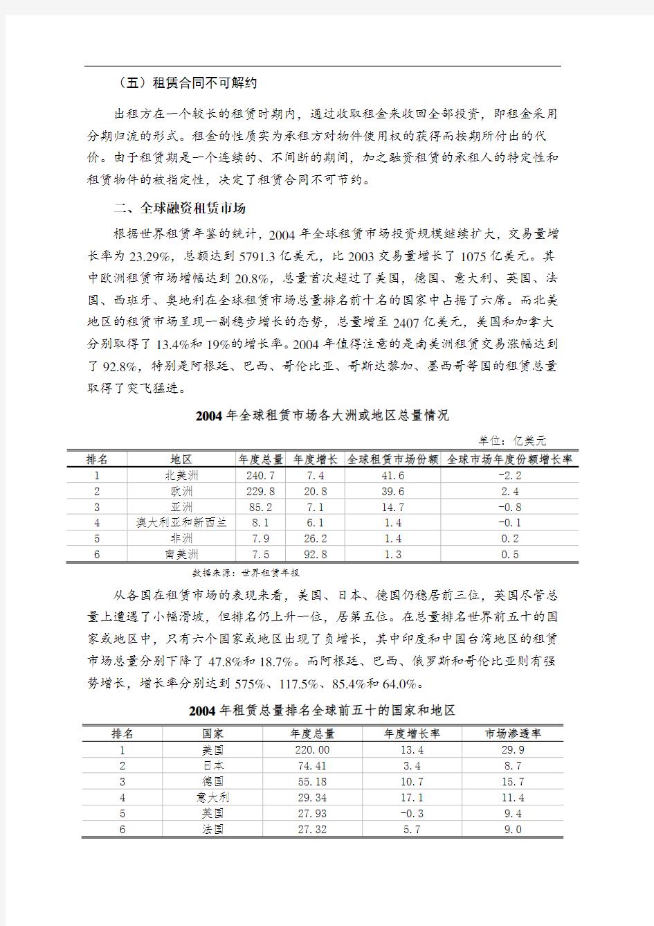 融资租赁行业风险分析报告