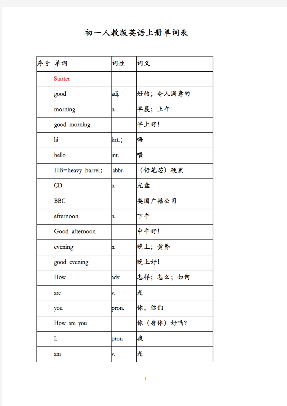 (完整版)初一人教版英语上册单词表