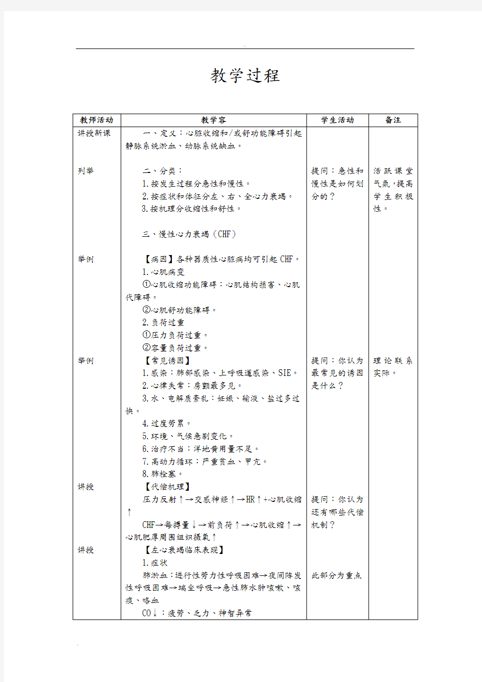 心血管内科(心内科)_见习教案心力衰竭