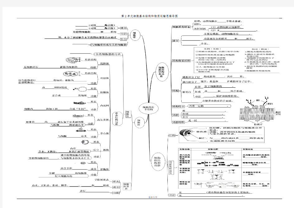  高中生物必修一：第2单元 细胞基本结构和物质运输思维导图