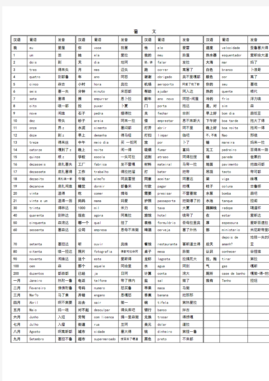 最常用的葡萄牙语单词表【含葡语发音】