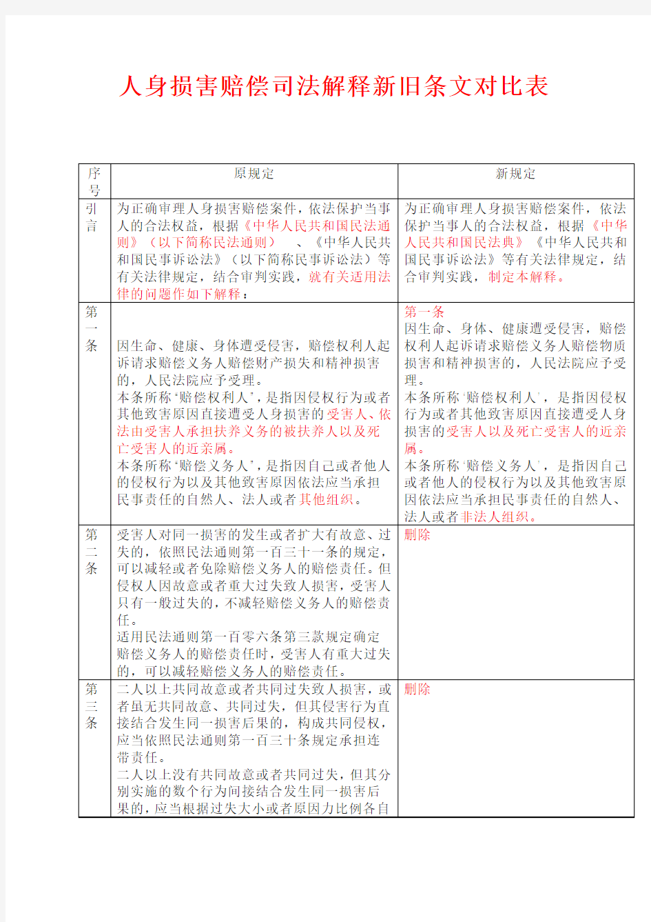 人身损害赔偿司法解释新旧条文对比表