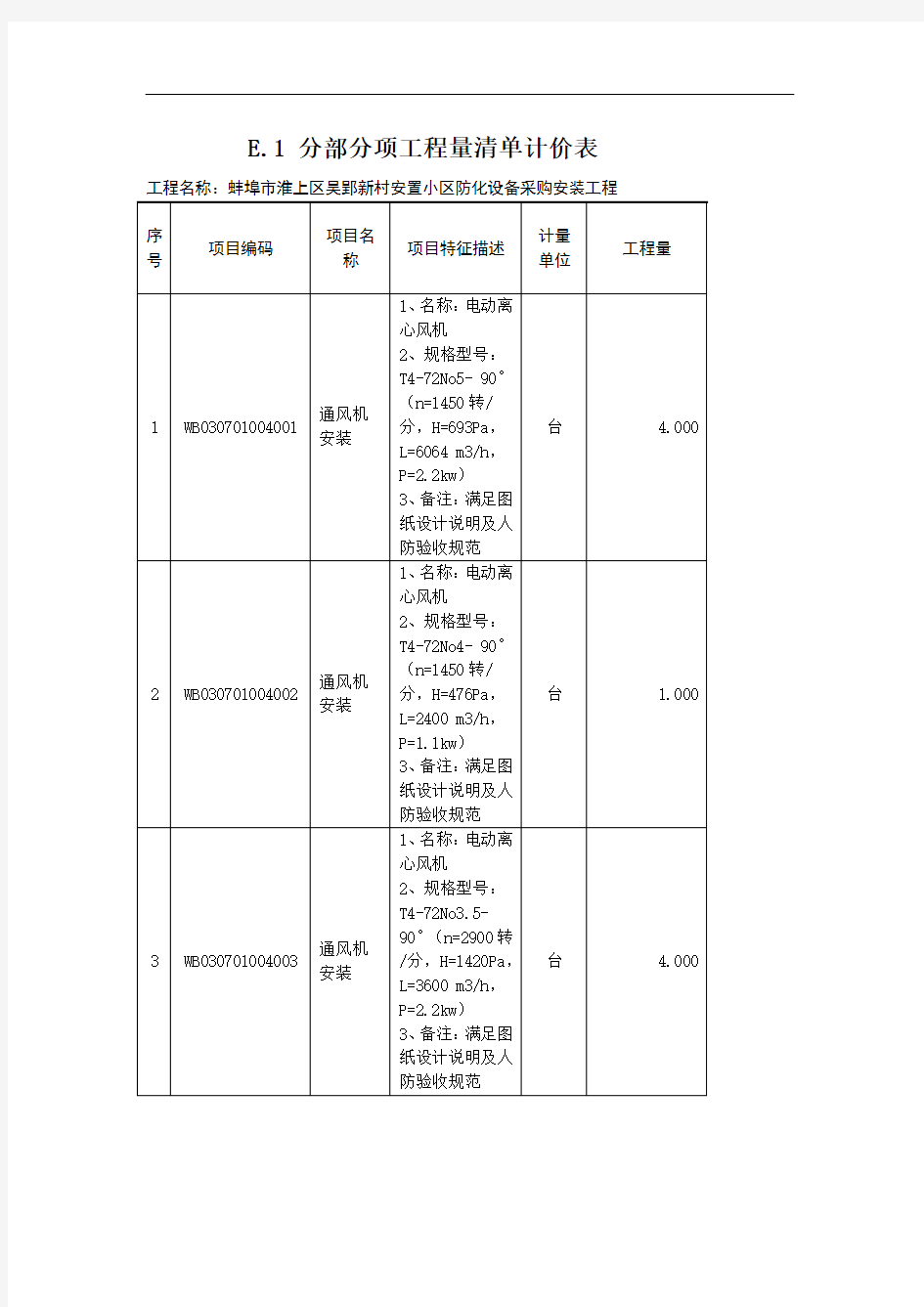 E.1分部分项工程量清单计价表