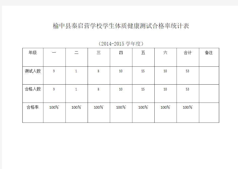 榆中县秦启营学校学生体质健康测试合格率统计表1