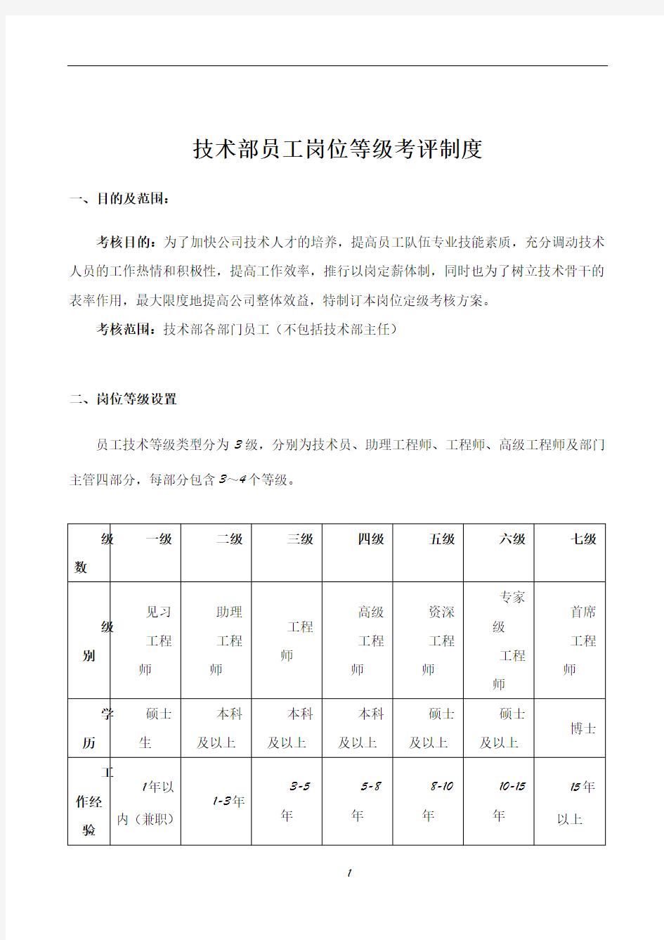 技术部薪资等级晋升制度