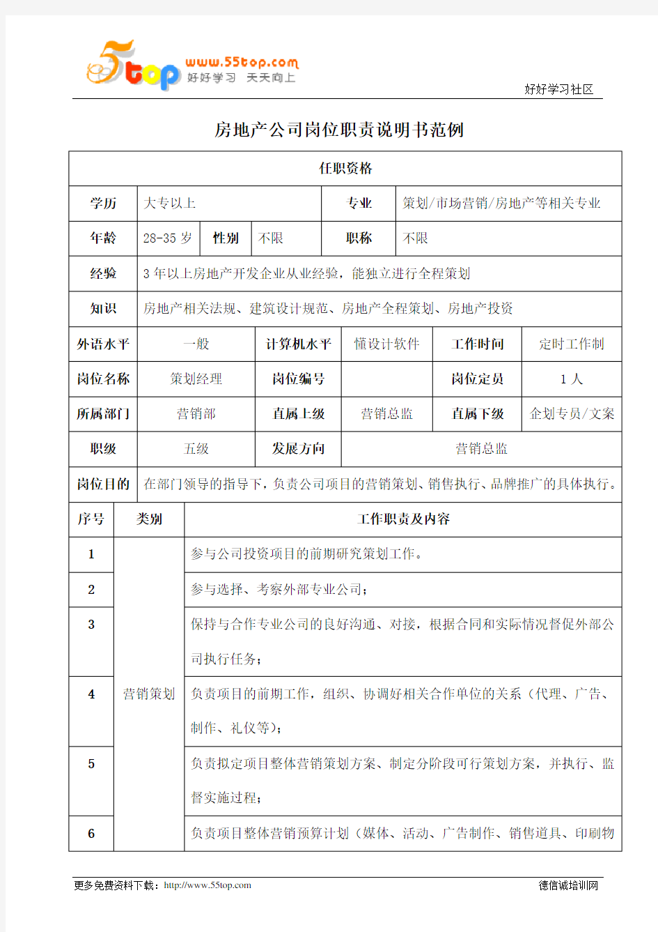 房地产策划经理岗位职责说明书