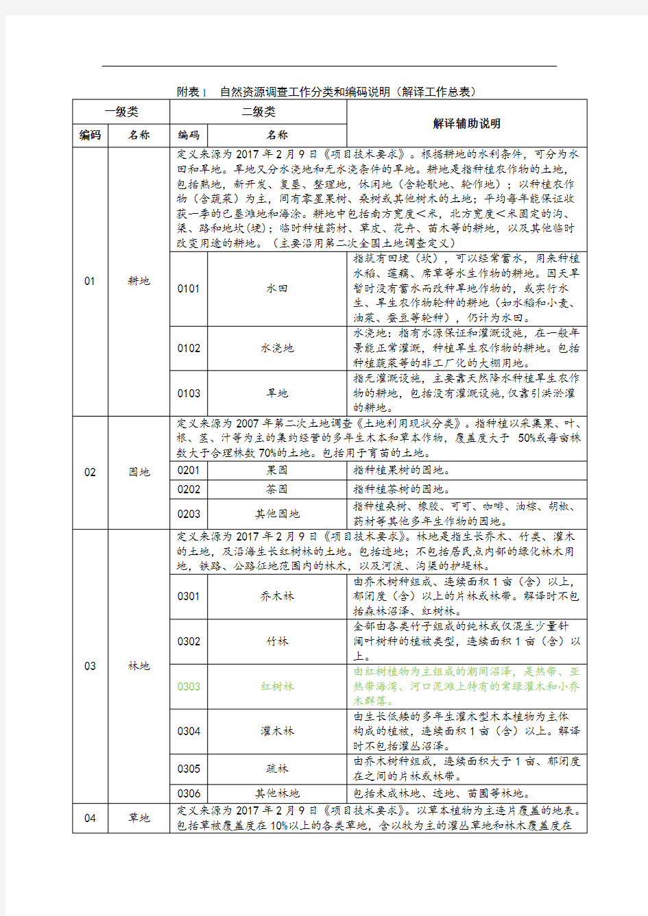 自然资源调查工作分类和编码说明