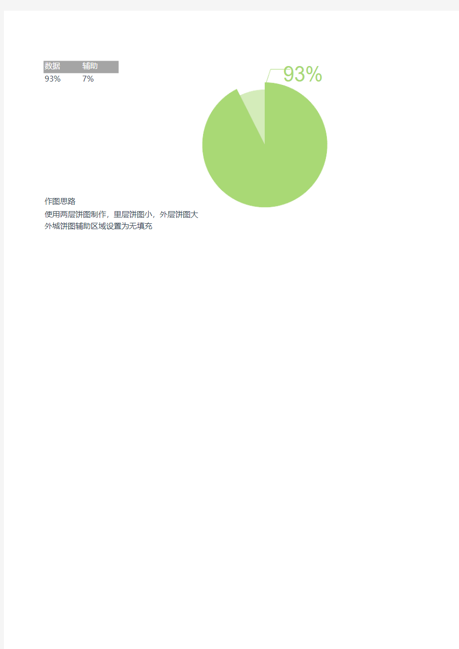 数据分析通用饼状图Excel模板