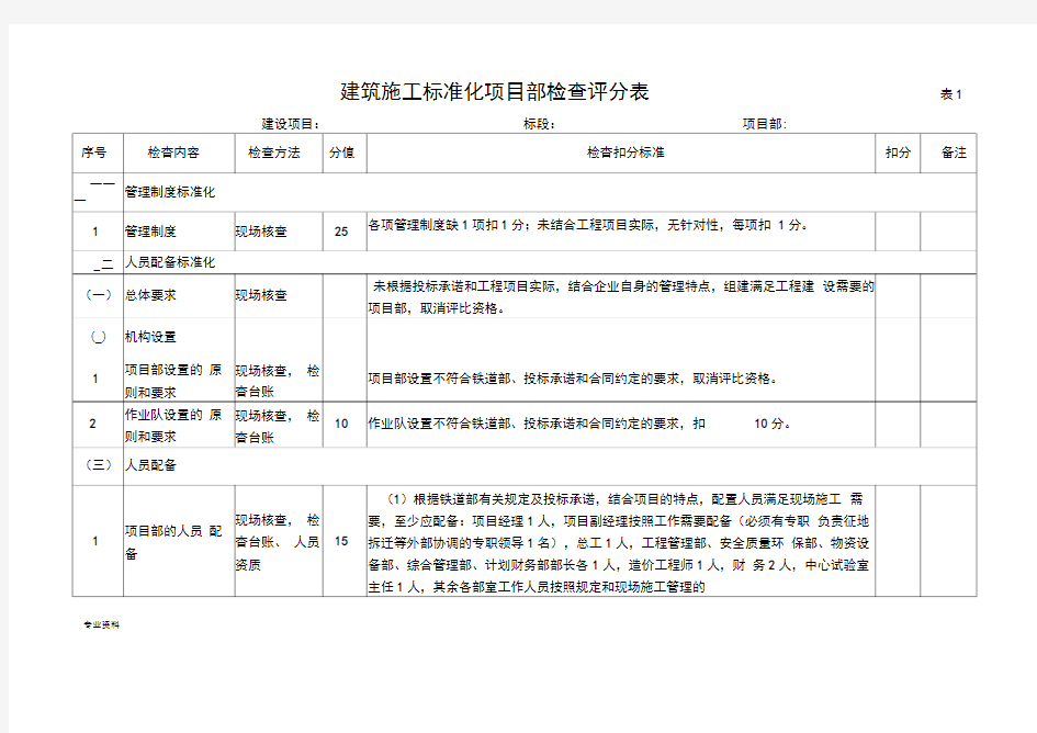 建筑施工标准化项目部检查表