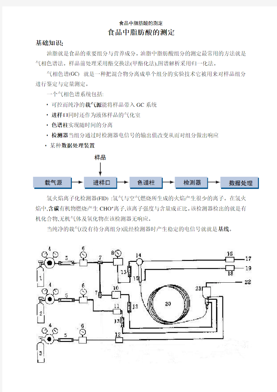 食品中脂肪酸的测定