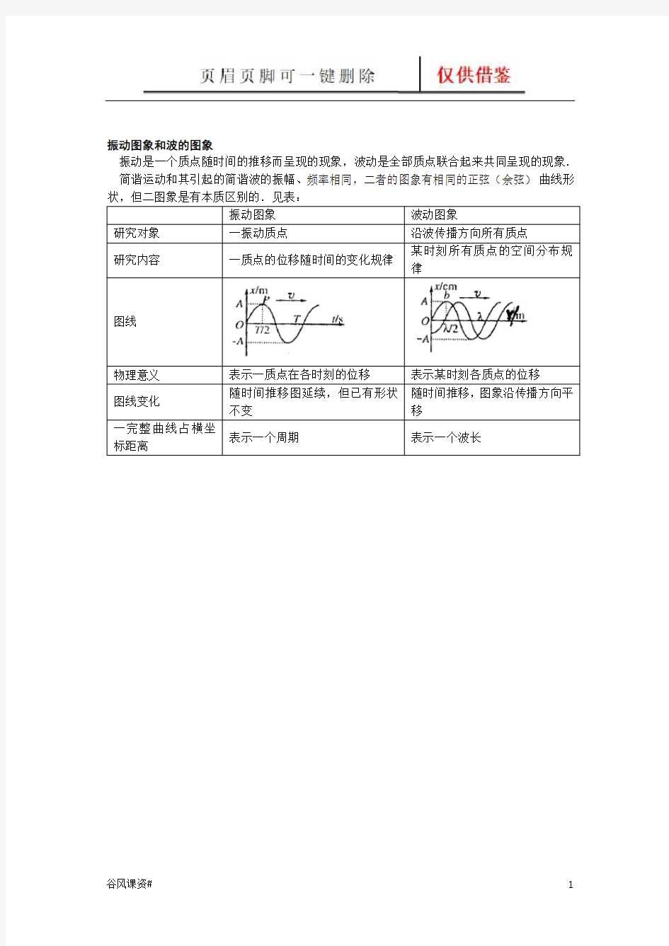 振动图像与波的图像(课堂参照)