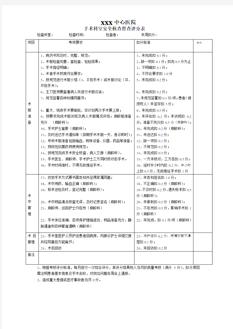 手术安全核查评分表[1]