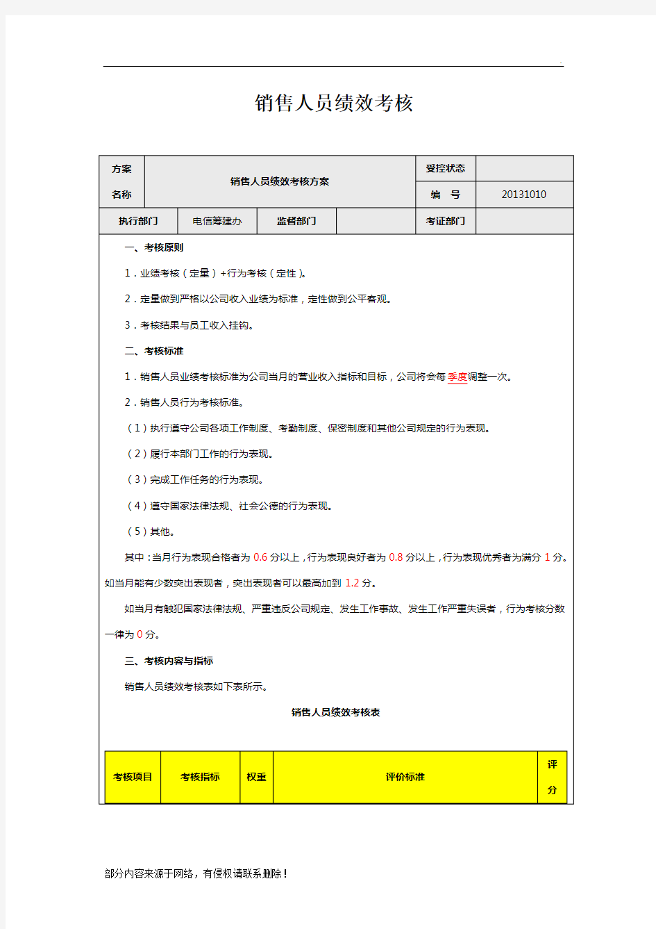 销售人员绩效考核指标