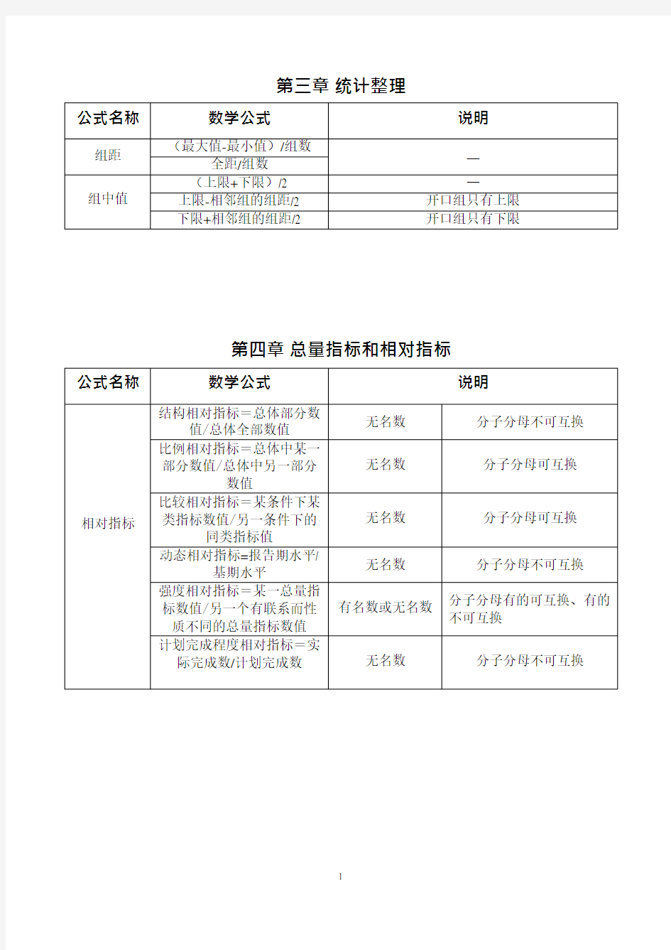 统计学公式汇总,推荐文档