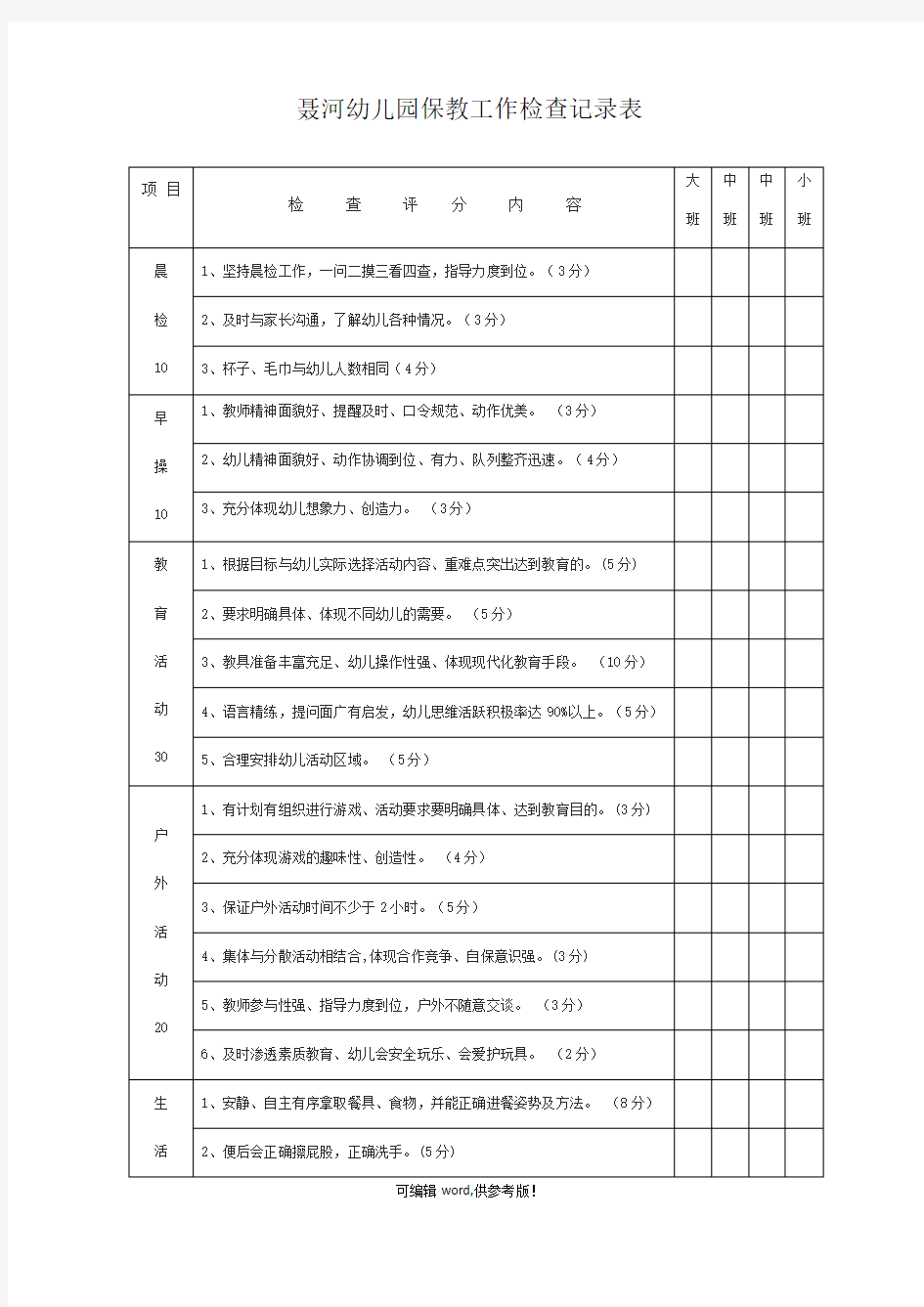 聂河幼儿园保教工作检查记录表