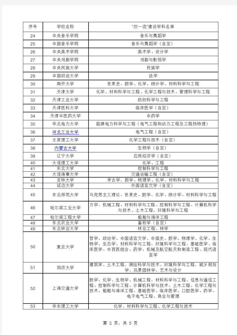 985-211高校名单-可直接打印