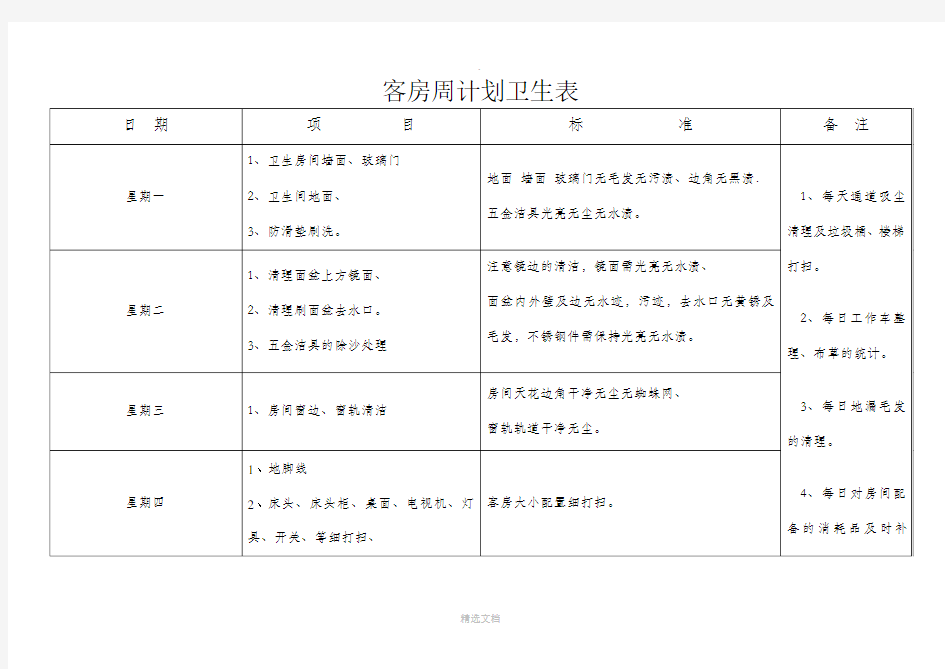 酒店客房部计划卫生表