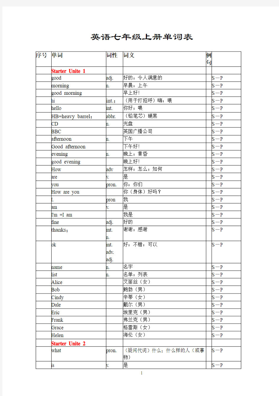 英语七年级上册单词表(人教版) 新教材