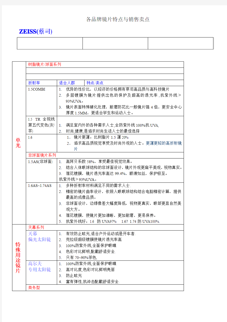 各品牌镜片特点与销售卖