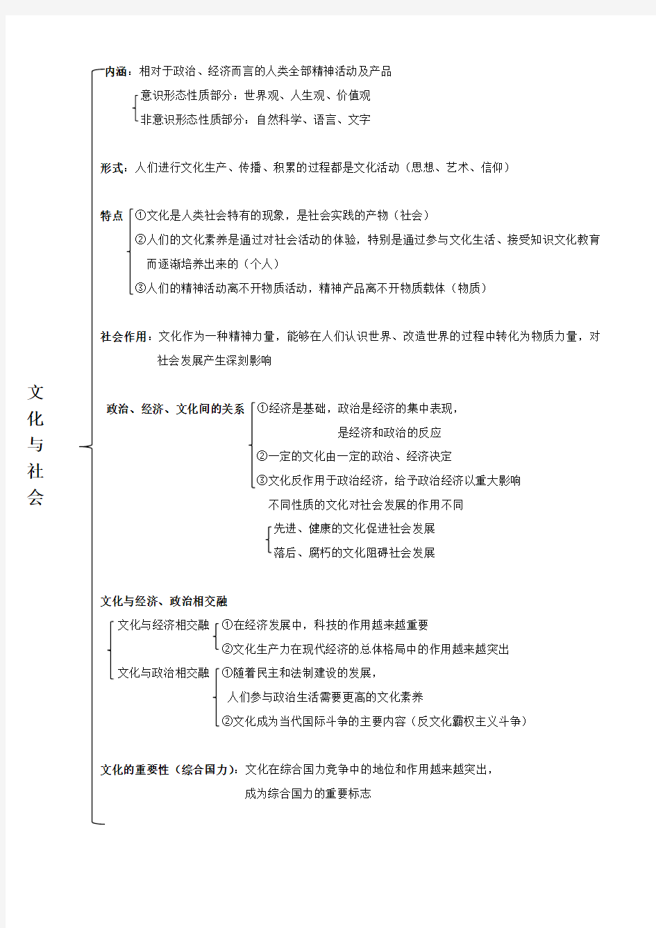 文化生活知识框架(详细版!)