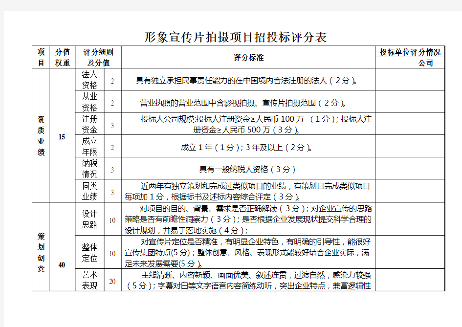 形象宣传片拍摄项目招投标评分表