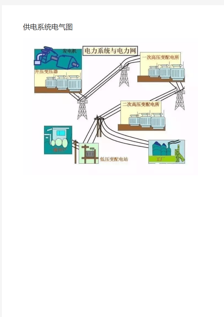 供电系统电气图