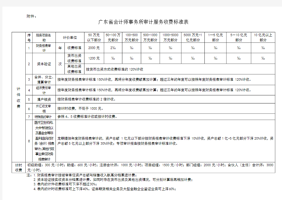 省会计师事务所审计服务收费标准表