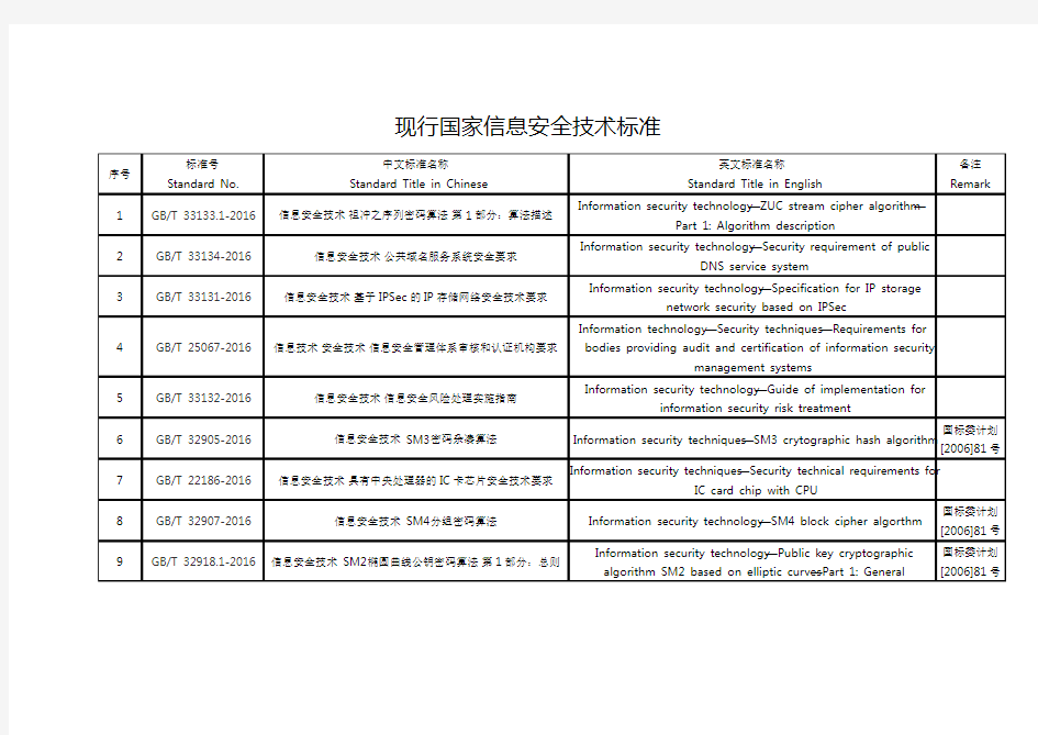 现行国家信息安全技术标准