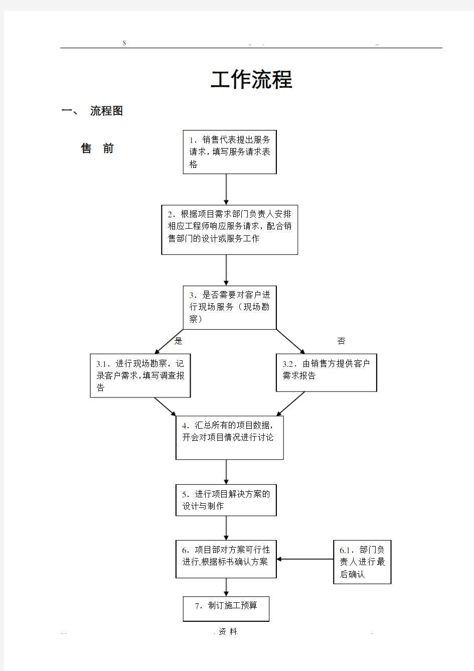 系统集成项目的工作流程