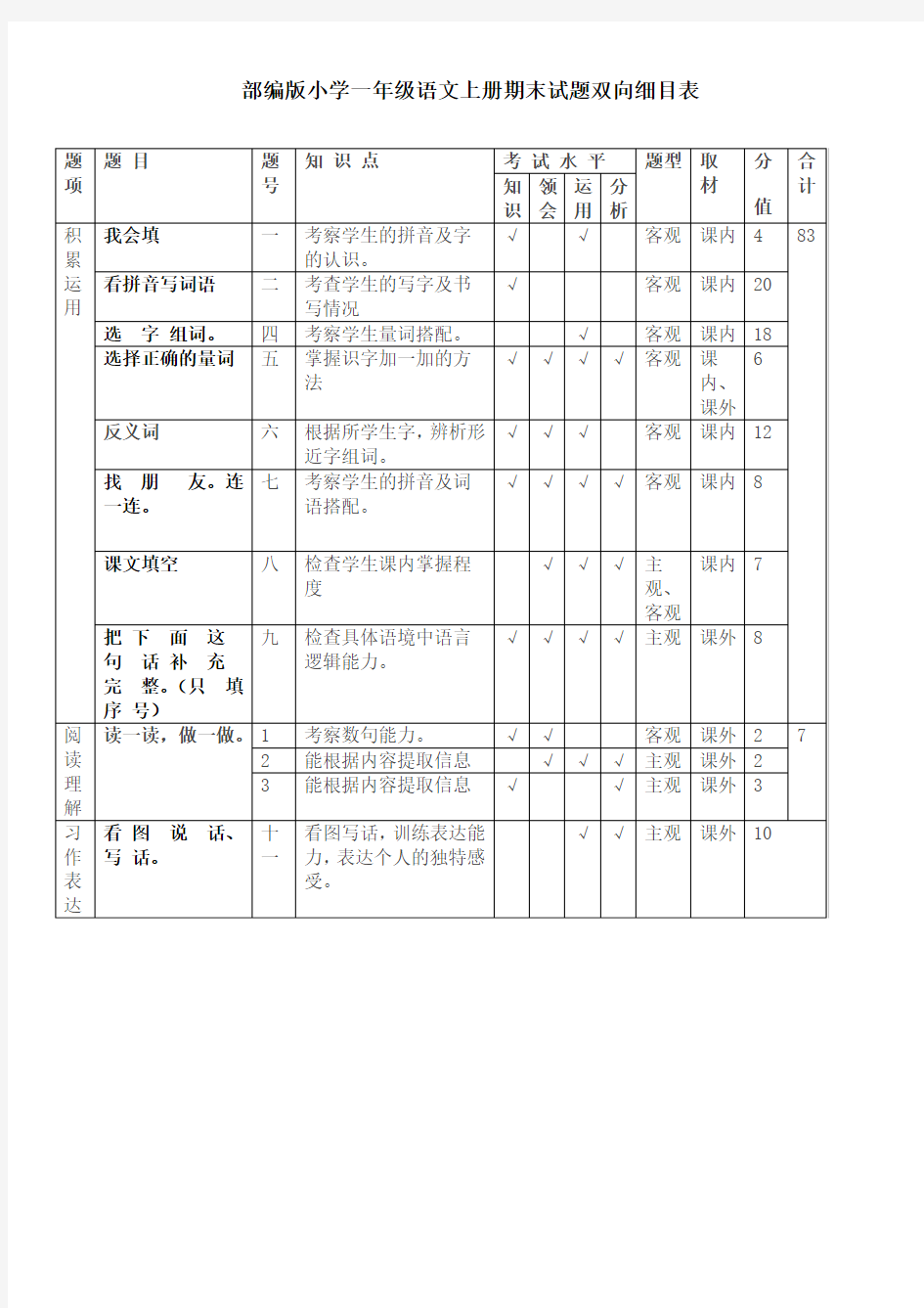 小学语文一年级第一学期期末测试卷双向细目表