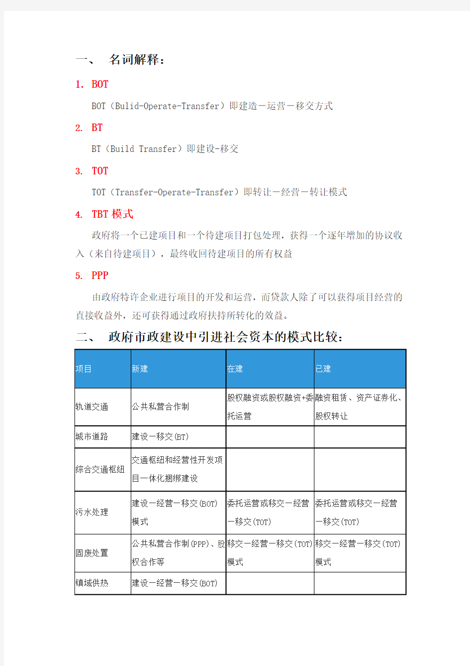 项目运作模式对比