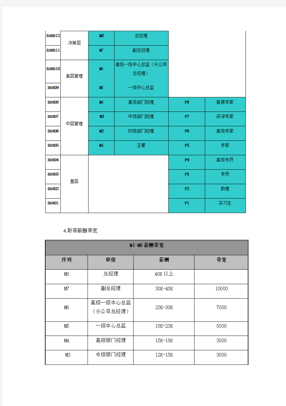 岗位序列、职等职级和薪酬管理规定知识分享