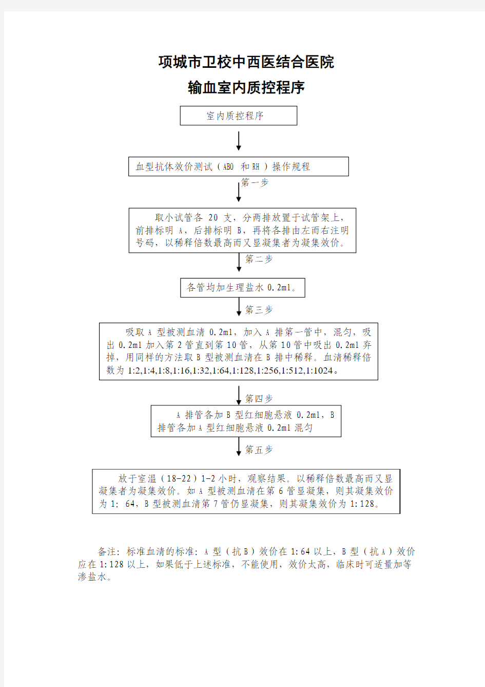 输血科室内质控流程