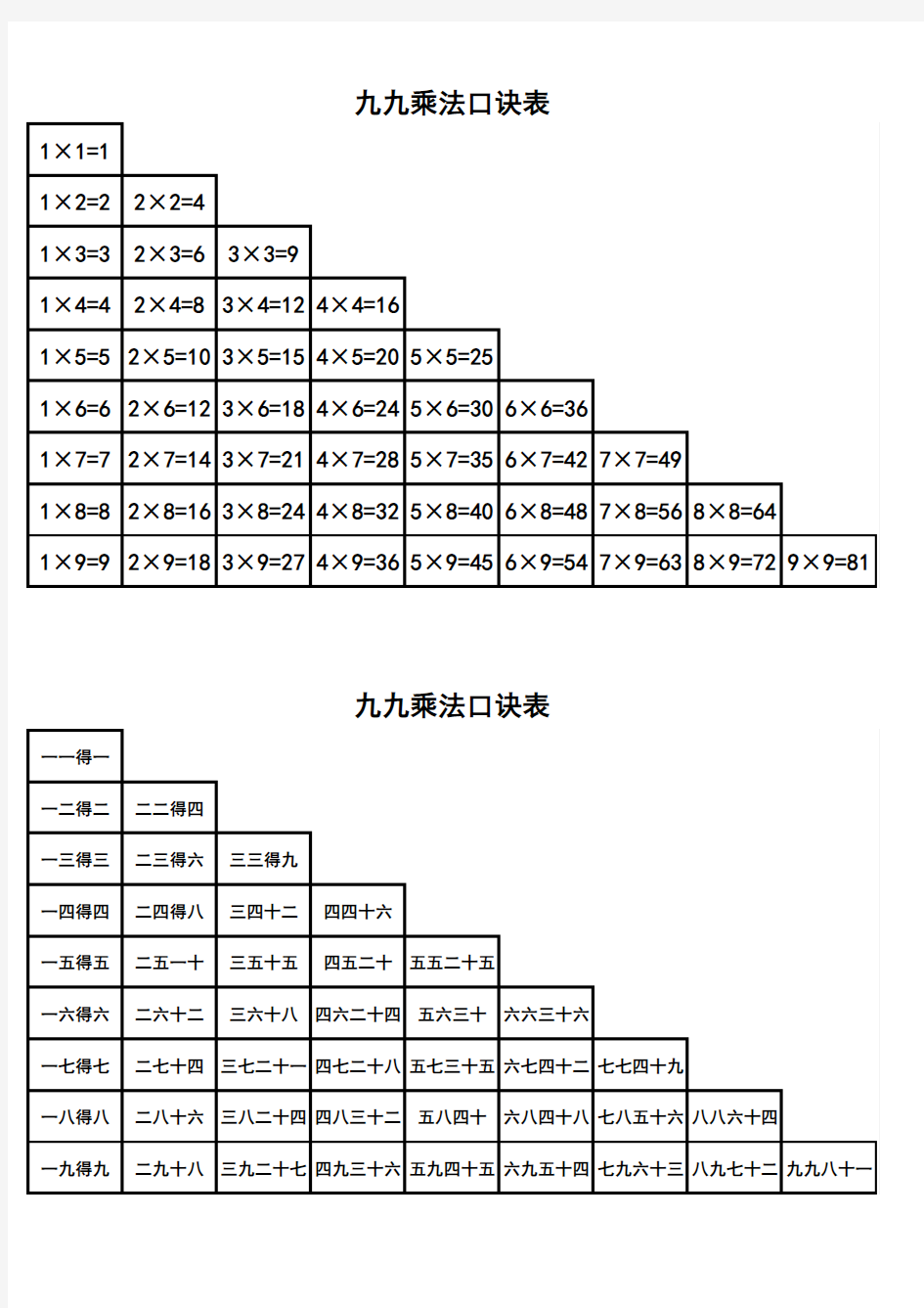 99乘法表,超实用,自己制作