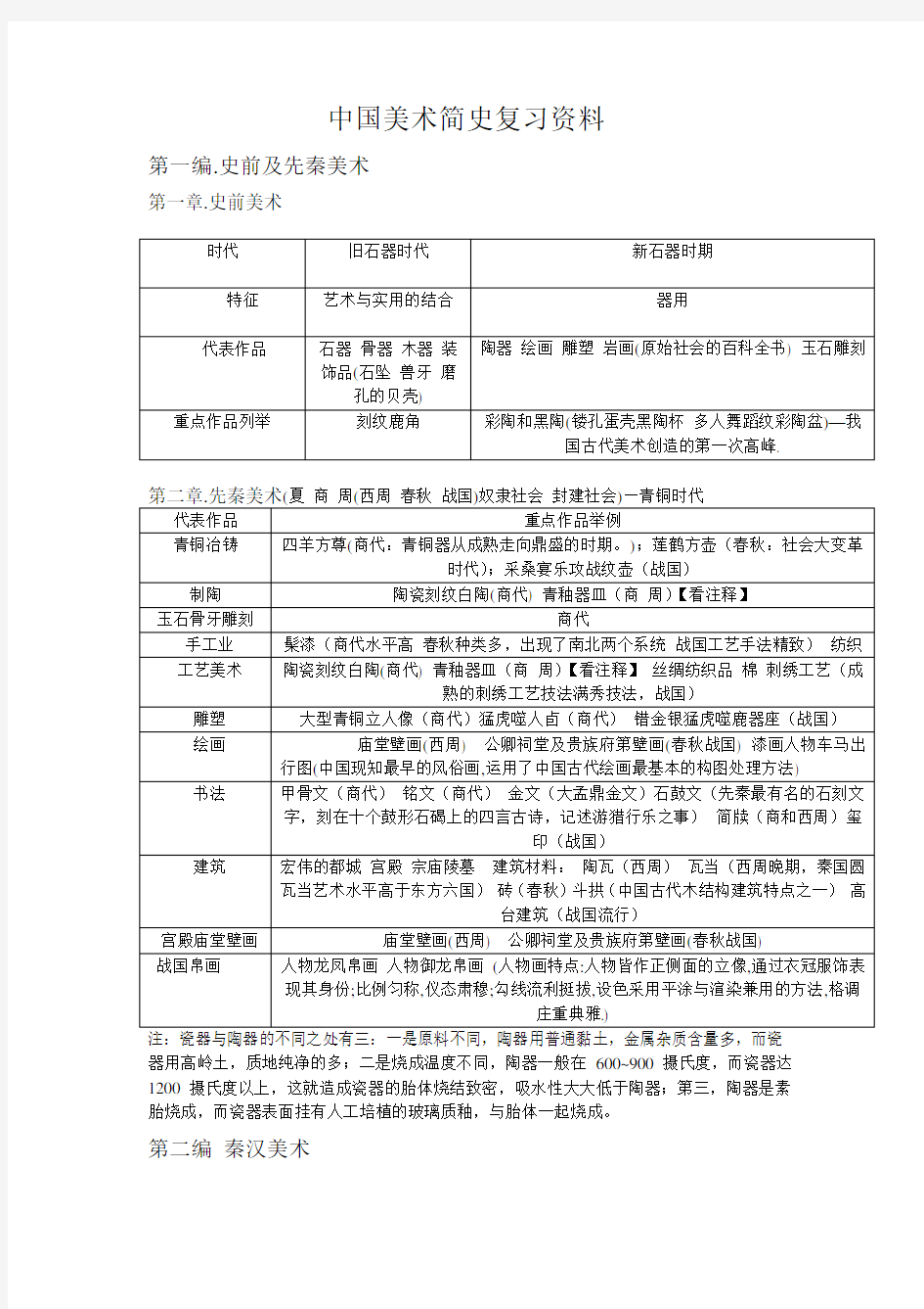 (完整word版)中国美术简史复习资料