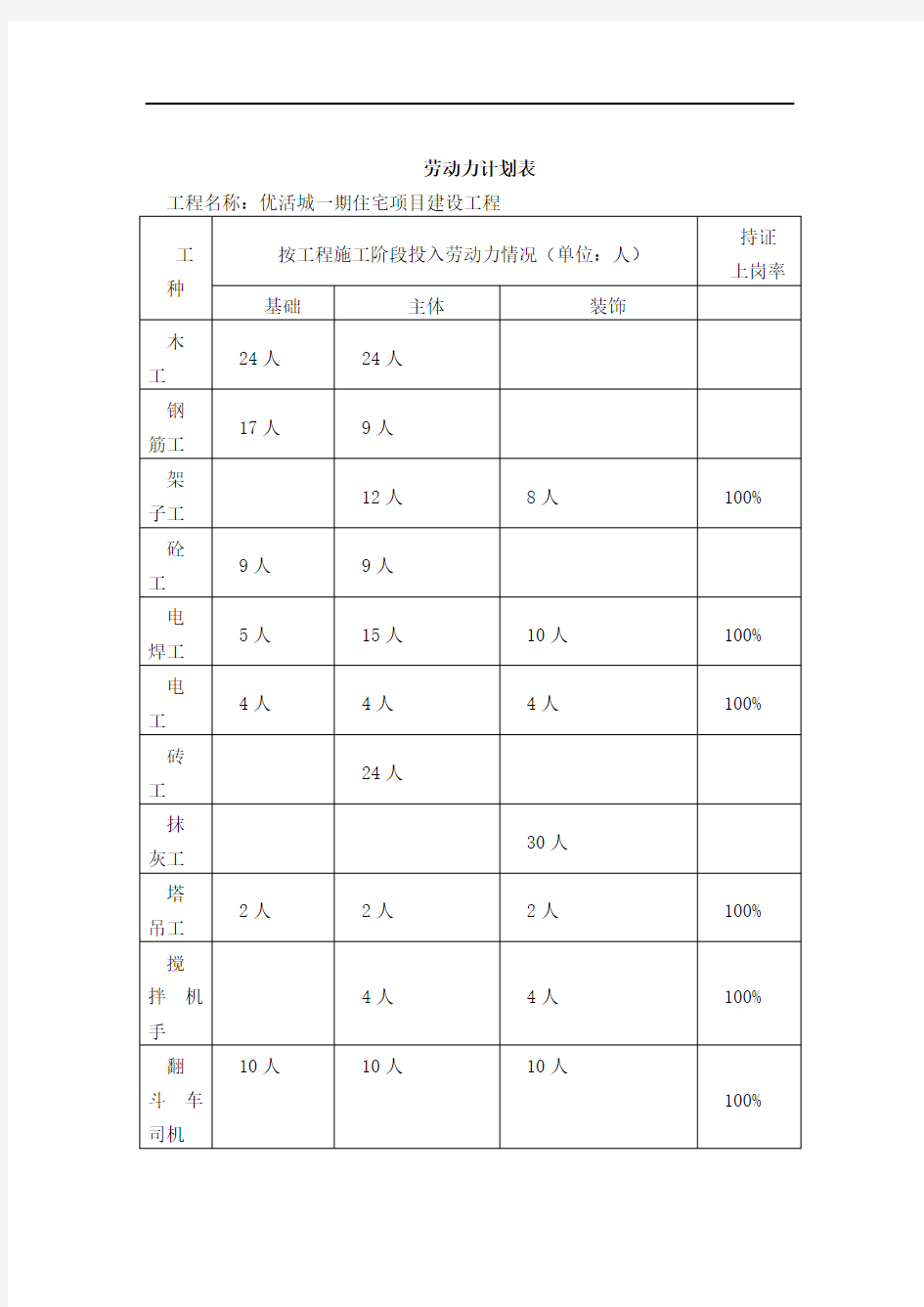 人材机表