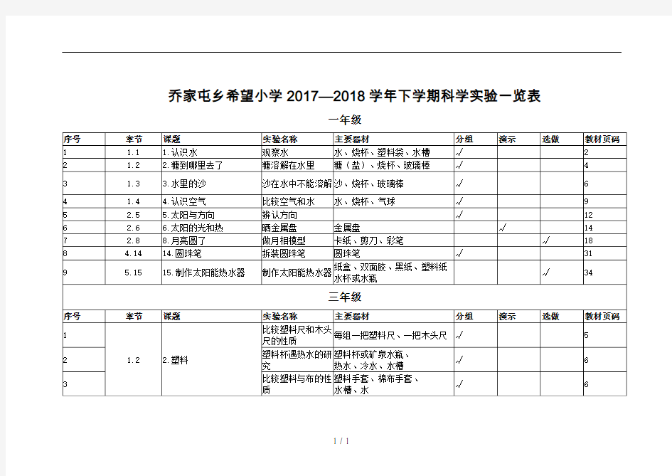 小学科学实验一览表