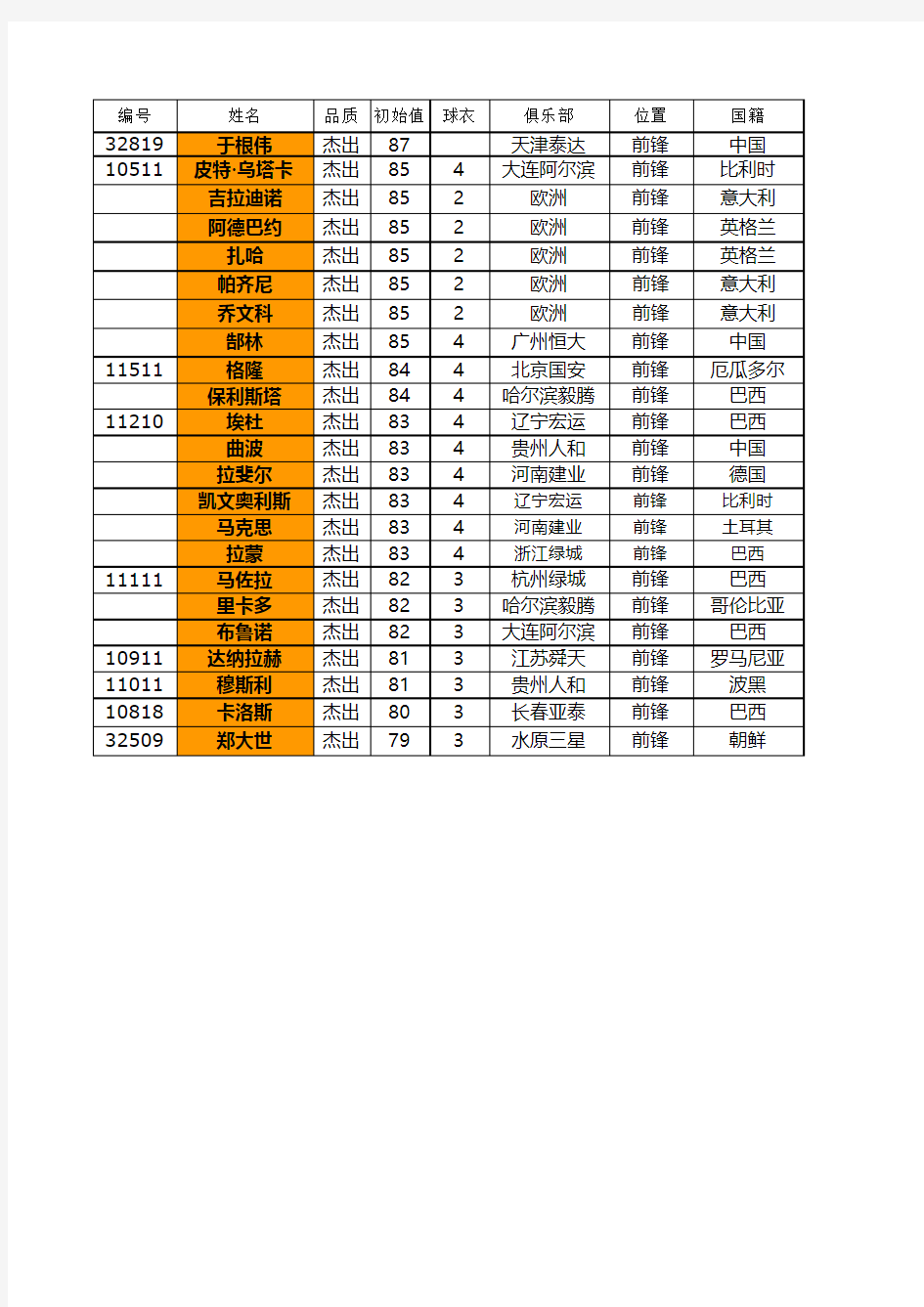 中超足球球员数据_最新