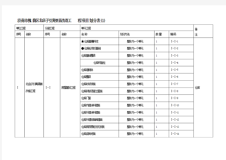 水利工程项目划分表