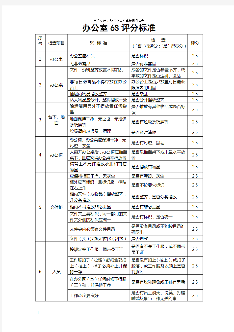 办公室6S管理评分标准