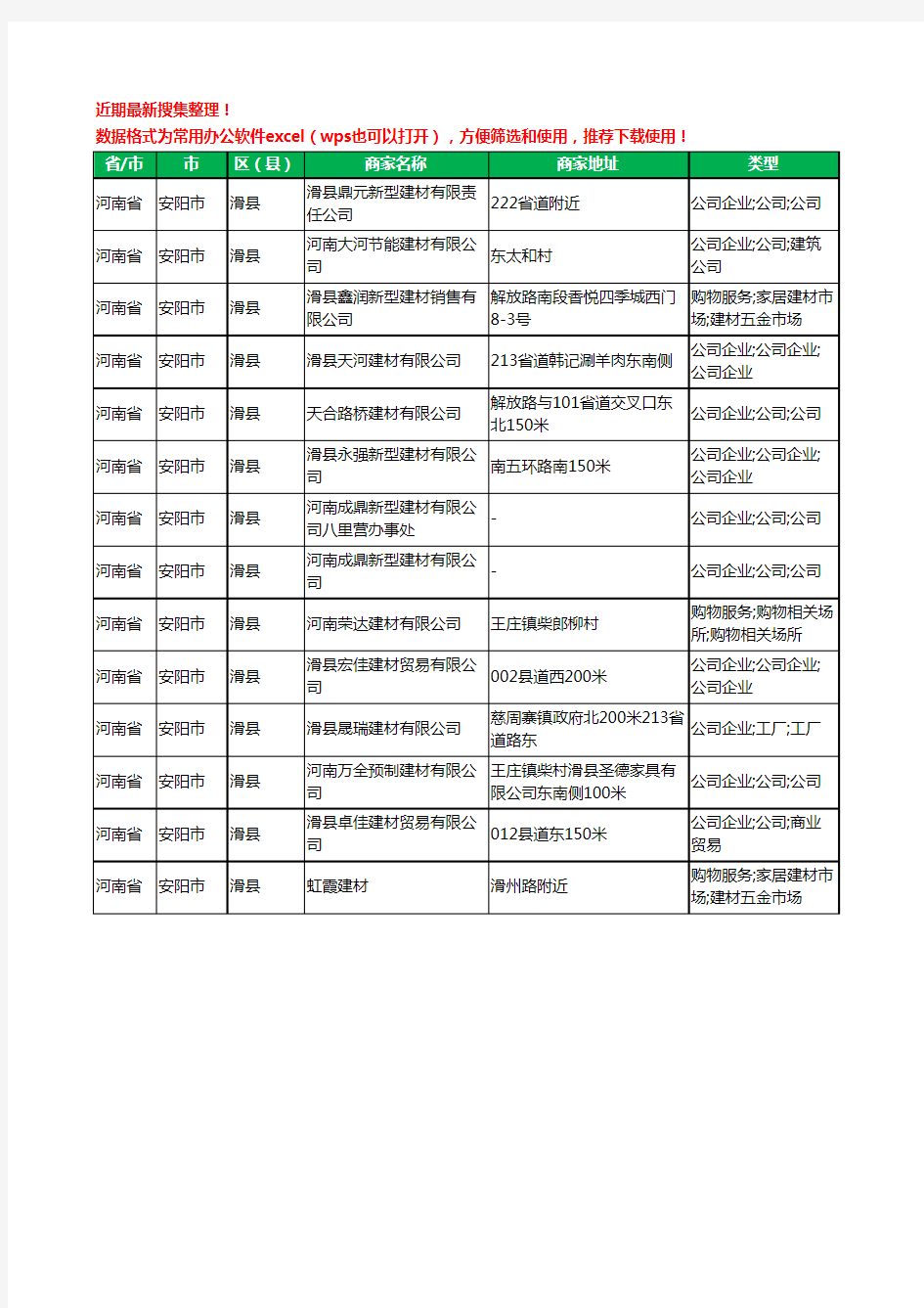 2020新版河南省安阳市滑县建材有限公司工商企业公司商家名录名单黄页联系方式大全14家