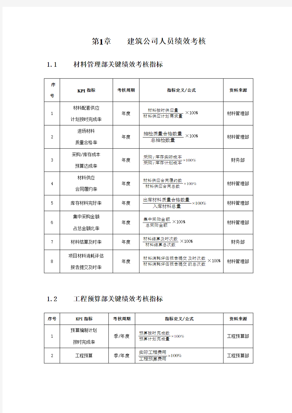 建筑公司人员绩效考核