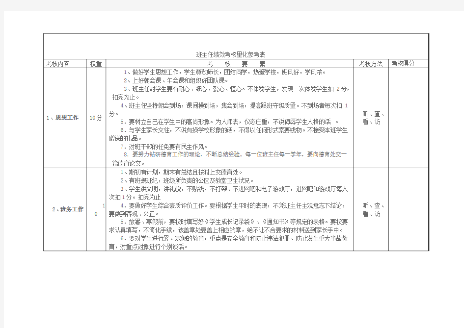 班主任绩效考核量化参考表