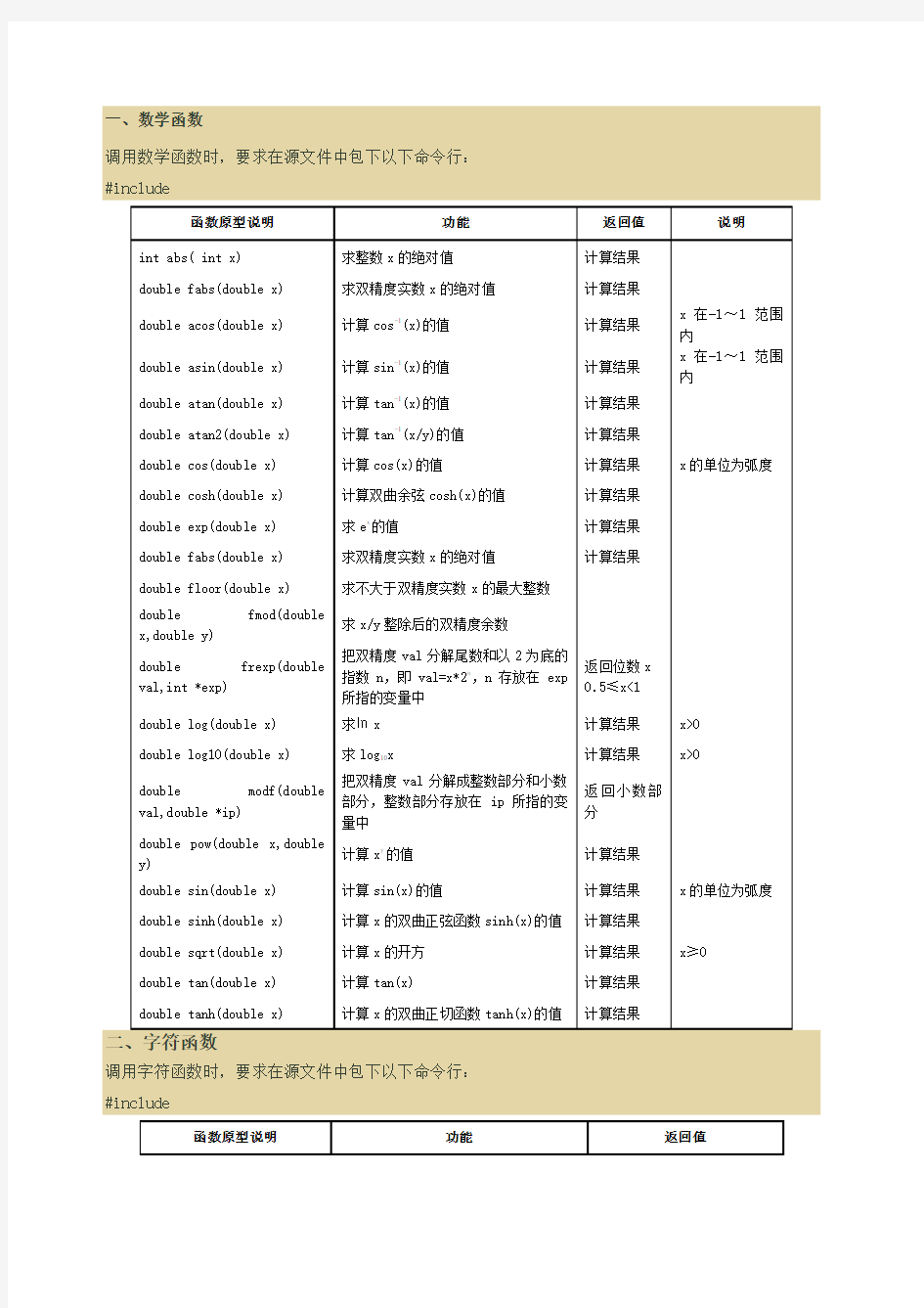 C语言常用库函数含详细用法