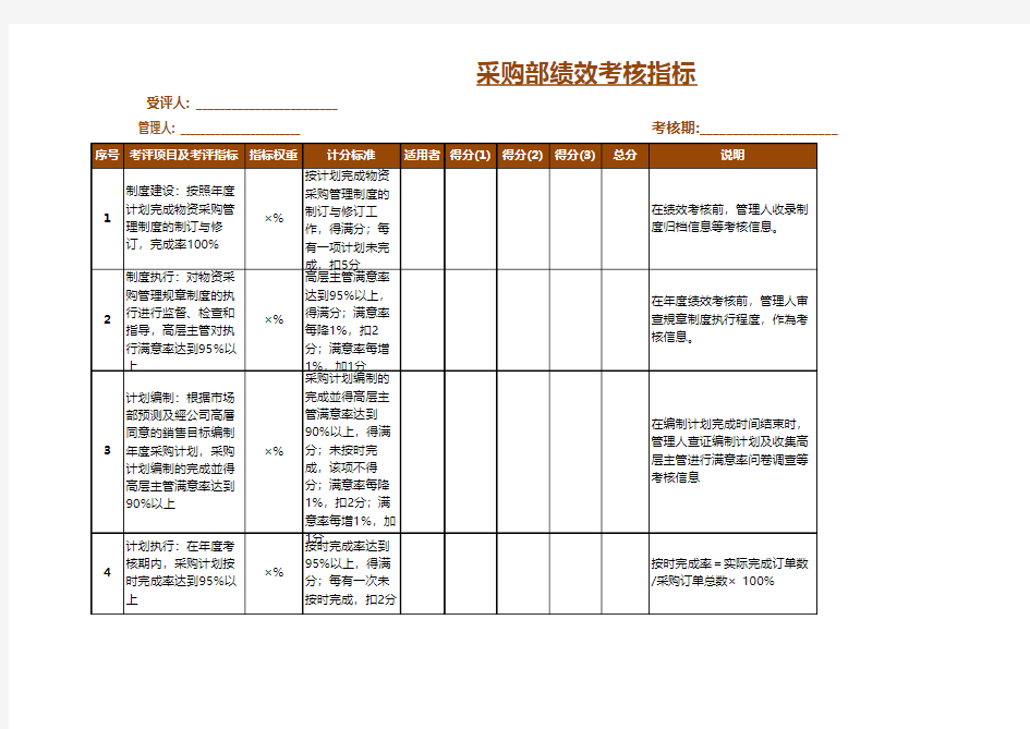 采购部绩效考核指标评价表EXCEL模板(完整版)