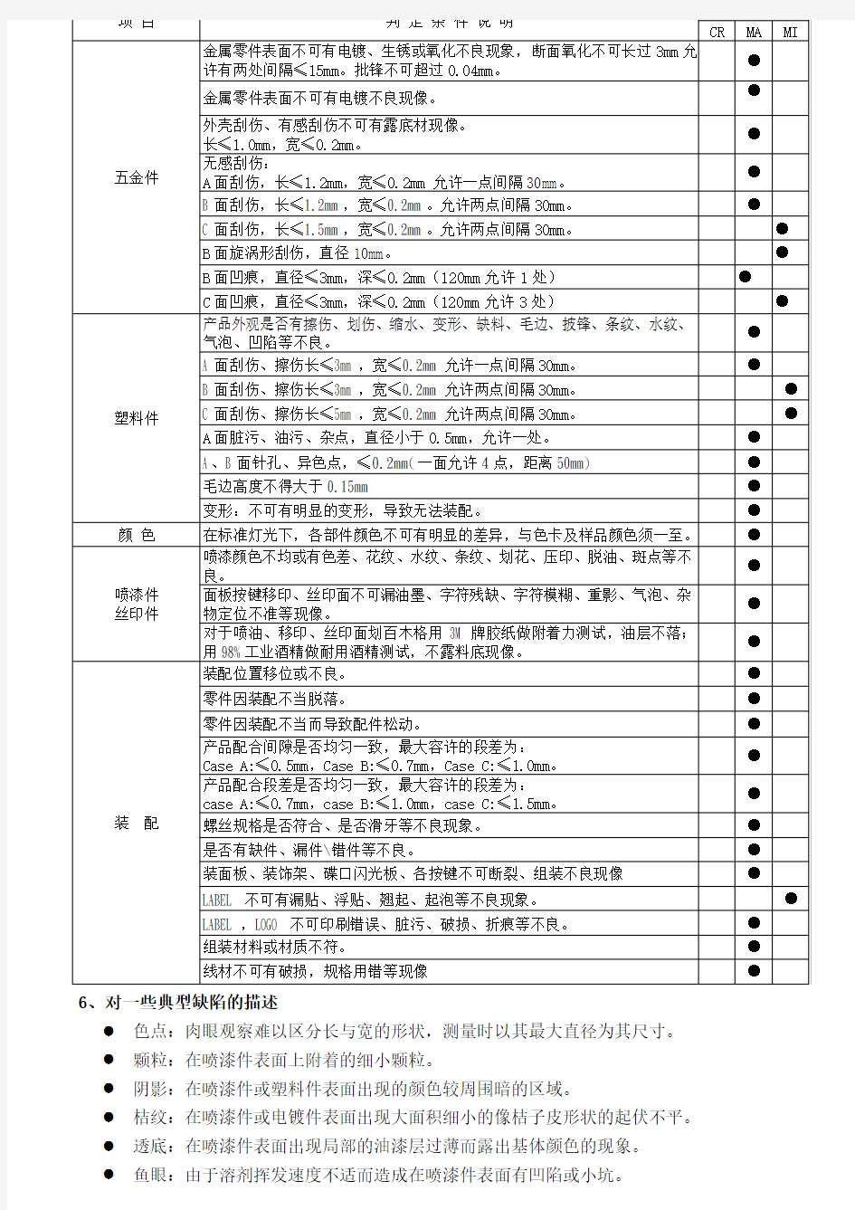 产品外观检验标准通用