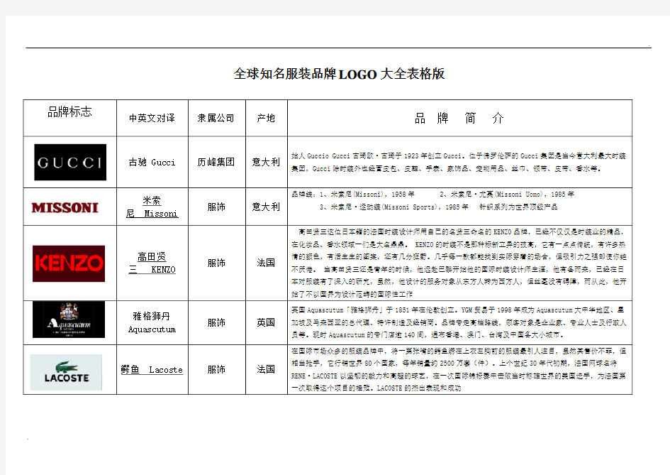 全球知名服装品牌logo大全  整理版