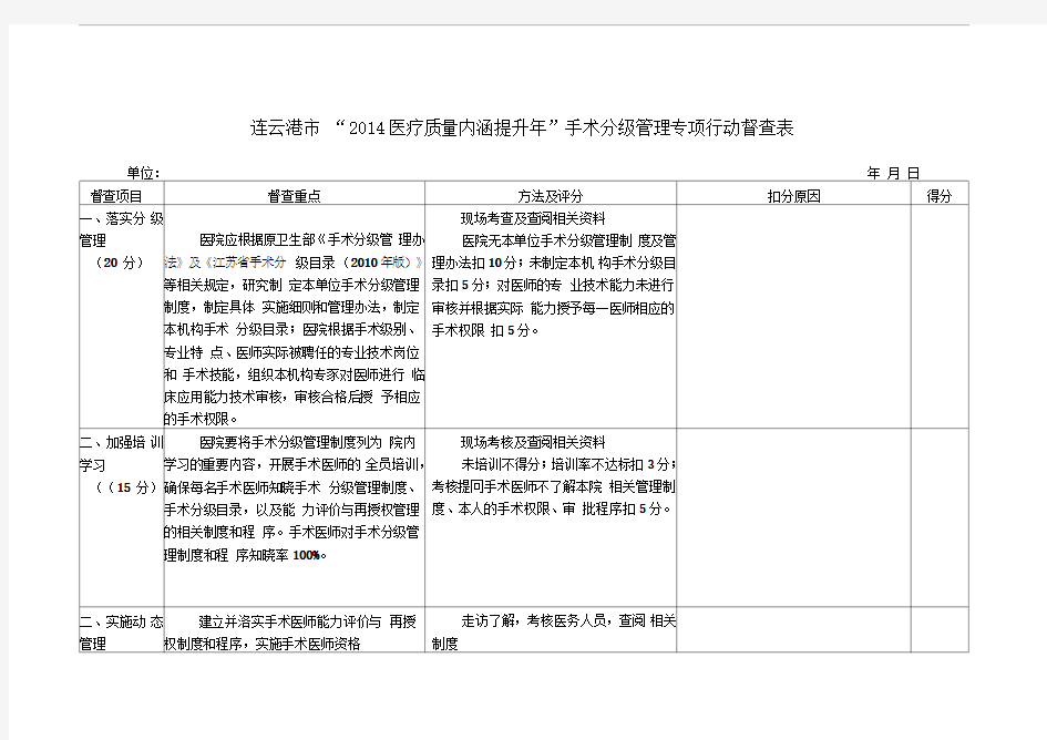 手术分级管理专项行动督查表